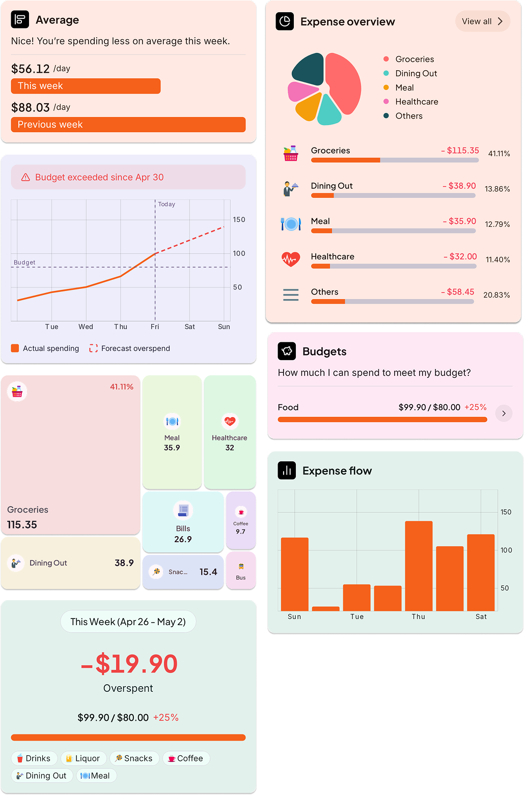 Expenny chart previews