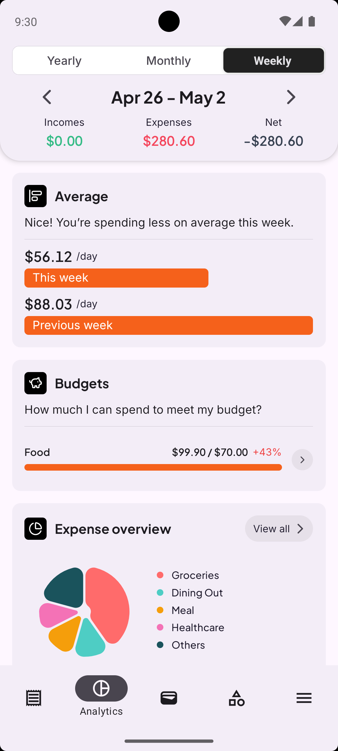Expenny analytics screen